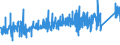 KN 7315 /Exporte /Einheit = Preise (Euro/Tonne) /Partnerland: Norwegen /Meldeland: Eur27_2020 /7315:Ketten und Teile Davon, aus Eisen Oder Stahl (Ausg. Uhrketten, Schmuckketten Usw., Fräs- und Sägeketten, Gleisketten, Mitnehmerketten für Fördereinrichtungen, Zangenketten für Textilmaschinen Usw., Sicherheitsvorrichtungen mit Ketten zum Schließen von Türen Sowie Messketten)