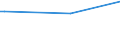 KN 7315 /Exporte /Einheit = Preise (Euro/Tonne) /Partnerland: Vatikanstadt /Meldeland: Eur15 /7315:Ketten und Teile Davon, aus Eisen Oder Stahl (Ausg. Uhrketten, Schmuckketten Usw., Fräs- und Sägeketten, Gleisketten, Mitnehmerketten für Fördereinrichtungen, Zangenketten für Textilmaschinen Usw., Sicherheitsvorrichtungen mit Ketten zum Schließen von Türen Sowie Messketten)