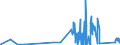 KN 7315 /Exporte /Einheit = Preise (Euro/Tonne) /Partnerland: San Marino /Meldeland: Eur27_2020 /7315:Ketten und Teile Davon, aus Eisen Oder Stahl (Ausg. Uhrketten, Schmuckketten Usw., Fräs- und Sägeketten, Gleisketten, Mitnehmerketten für Fördereinrichtungen, Zangenketten für Textilmaschinen Usw., Sicherheitsvorrichtungen mit Ketten zum Schließen von Türen Sowie Messketten)