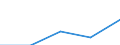 KN 7315 /Exporte /Einheit = Preise (Euro/Tonne) /Partnerland: Jugoslawien /Meldeland: Eur27 /7315:Ketten und Teile Davon, aus Eisen Oder Stahl (Ausg. Uhrketten, Schmuckketten Usw., Fräs- und Sägeketten, Gleisketten, Mitnehmerketten für Fördereinrichtungen, Zangenketten für Textilmaschinen Usw., Sicherheitsvorrichtungen mit Ketten zum Schließen von Türen Sowie Messketten)