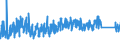 KN 7315 /Exporte /Einheit = Preise (Euro/Tonne) /Partnerland: Tuerkei /Meldeland: Eur27_2020 /7315:Ketten und Teile Davon, aus Eisen Oder Stahl (Ausg. Uhrketten, Schmuckketten Usw., Fräs- und Sägeketten, Gleisketten, Mitnehmerketten für Fördereinrichtungen, Zangenketten für Textilmaschinen Usw., Sicherheitsvorrichtungen mit Ketten zum Schließen von Türen Sowie Messketten)