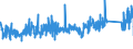 KN 7315 /Exporte /Einheit = Preise (Euro/Tonne) /Partnerland: Estland /Meldeland: Eur27_2020 /7315:Ketten und Teile Davon, aus Eisen Oder Stahl (Ausg. Uhrketten, Schmuckketten Usw., Fräs- und Sägeketten, Gleisketten, Mitnehmerketten für Fördereinrichtungen, Zangenketten für Textilmaschinen Usw., Sicherheitsvorrichtungen mit Ketten zum Schließen von Türen Sowie Messketten)