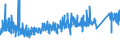 KN 7315 /Exporte /Einheit = Preise (Euro/Tonne) /Partnerland: Lettland /Meldeland: Eur27_2020 /7315:Ketten und Teile Davon, aus Eisen Oder Stahl (Ausg. Uhrketten, Schmuckketten Usw., Fräs- und Sägeketten, Gleisketten, Mitnehmerketten für Fördereinrichtungen, Zangenketten für Textilmaschinen Usw., Sicherheitsvorrichtungen mit Ketten zum Schließen von Türen Sowie Messketten)