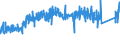 KN 7315 /Exporte /Einheit = Preise (Euro/Tonne) /Partnerland: Ungarn /Meldeland: Eur27_2020 /7315:Ketten und Teile Davon, aus Eisen Oder Stahl (Ausg. Uhrketten, Schmuckketten Usw., Fräs- und Sägeketten, Gleisketten, Mitnehmerketten für Fördereinrichtungen, Zangenketten für Textilmaschinen Usw., Sicherheitsvorrichtungen mit Ketten zum Schließen von Türen Sowie Messketten)