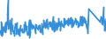 KN 7315 /Exporte /Einheit = Preise (Euro/Tonne) /Partnerland: Bulgarien /Meldeland: Eur27_2020 /7315:Ketten und Teile Davon, aus Eisen Oder Stahl (Ausg. Uhrketten, Schmuckketten Usw., Fräs- und Sägeketten, Gleisketten, Mitnehmerketten für Fördereinrichtungen, Zangenketten für Textilmaschinen Usw., Sicherheitsvorrichtungen mit Ketten zum Schließen von Türen Sowie Messketten)