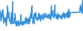 KN 7315 /Exporte /Einheit = Preise (Euro/Tonne) /Partnerland: Ukraine /Meldeland: Eur27_2020 /7315:Ketten und Teile Davon, aus Eisen Oder Stahl (Ausg. Uhrketten, Schmuckketten Usw., Fräs- und Sägeketten, Gleisketten, Mitnehmerketten für Fördereinrichtungen, Zangenketten für Textilmaschinen Usw., Sicherheitsvorrichtungen mit Ketten zum Schließen von Türen Sowie Messketten)