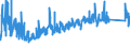 KN 7315 /Exporte /Einheit = Preise (Euro/Tonne) /Partnerland: Russland /Meldeland: Eur27_2020 /7315:Ketten und Teile Davon, aus Eisen Oder Stahl (Ausg. Uhrketten, Schmuckketten Usw., Fräs- und Sägeketten, Gleisketten, Mitnehmerketten für Fördereinrichtungen, Zangenketten für Textilmaschinen Usw., Sicherheitsvorrichtungen mit Ketten zum Schließen von Türen Sowie Messketten)