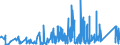 KN 7315 /Exporte /Einheit = Preise (Euro/Tonne) /Partnerland: Georgien /Meldeland: Eur27_2020 /7315:Ketten und Teile Davon, aus Eisen Oder Stahl (Ausg. Uhrketten, Schmuckketten Usw., Fräs- und Sägeketten, Gleisketten, Mitnehmerketten für Fördereinrichtungen, Zangenketten für Textilmaschinen Usw., Sicherheitsvorrichtungen mit Ketten zum Schließen von Türen Sowie Messketten)