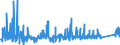 KN 7315 /Exporte /Einheit = Preise (Euro/Tonne) /Partnerland: Kasachstan /Meldeland: Eur27_2020 /7315:Ketten und Teile Davon, aus Eisen Oder Stahl (Ausg. Uhrketten, Schmuckketten Usw., Fräs- und Sägeketten, Gleisketten, Mitnehmerketten für Fördereinrichtungen, Zangenketten für Textilmaschinen Usw., Sicherheitsvorrichtungen mit Ketten zum Schließen von Türen Sowie Messketten)