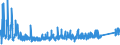 KN 7315 /Exporte /Einheit = Preise (Euro/Tonne) /Partnerland: Bosn.-herzegowina /Meldeland: Eur27_2020 /7315:Ketten und Teile Davon, aus Eisen Oder Stahl (Ausg. Uhrketten, Schmuckketten Usw., Fräs- und Sägeketten, Gleisketten, Mitnehmerketten für Fördereinrichtungen, Zangenketten für Textilmaschinen Usw., Sicherheitsvorrichtungen mit Ketten zum Schließen von Türen Sowie Messketten)