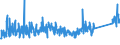 KN 7315 /Exporte /Einheit = Preise (Euro/Tonne) /Partnerland: Serbien /Meldeland: Eur27_2020 /7315:Ketten und Teile Davon, aus Eisen Oder Stahl (Ausg. Uhrketten, Schmuckketten Usw., Fräs- und Sägeketten, Gleisketten, Mitnehmerketten für Fördereinrichtungen, Zangenketten für Textilmaschinen Usw., Sicherheitsvorrichtungen mit Ketten zum Schließen von Türen Sowie Messketten)