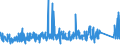 KN 7315 /Exporte /Einheit = Preise (Euro/Tonne) /Partnerland: Algerien /Meldeland: Eur27_2020 /7315:Ketten und Teile Davon, aus Eisen Oder Stahl (Ausg. Uhrketten, Schmuckketten Usw., Fräs- und Sägeketten, Gleisketten, Mitnehmerketten für Fördereinrichtungen, Zangenketten für Textilmaschinen Usw., Sicherheitsvorrichtungen mit Ketten zum Schließen von Türen Sowie Messketten)