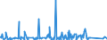 KN 7315 /Exporte /Einheit = Preise (Euro/Tonne) /Partnerland: Tschad /Meldeland: Eur27_2020 /7315:Ketten und Teile Davon, aus Eisen Oder Stahl (Ausg. Uhrketten, Schmuckketten Usw., Fräs- und Sägeketten, Gleisketten, Mitnehmerketten für Fördereinrichtungen, Zangenketten für Textilmaschinen Usw., Sicherheitsvorrichtungen mit Ketten zum Schließen von Türen Sowie Messketten)