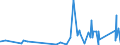 KN 7315 /Exporte /Einheit = Preise (Euro/Tonne) /Partnerland: Guinea-biss. /Meldeland: Eur27_2020 /7315:Ketten und Teile Davon, aus Eisen Oder Stahl (Ausg. Uhrketten, Schmuckketten Usw., Fräs- und Sägeketten, Gleisketten, Mitnehmerketten für Fördereinrichtungen, Zangenketten für Textilmaschinen Usw., Sicherheitsvorrichtungen mit Ketten zum Schließen von Türen Sowie Messketten)