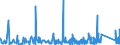 KN 7315 /Exporte /Einheit = Preise (Euro/Tonne) /Partnerland: Guinea /Meldeland: Eur27_2020 /7315:Ketten und Teile Davon, aus Eisen Oder Stahl (Ausg. Uhrketten, Schmuckketten Usw., Fräs- und Sägeketten, Gleisketten, Mitnehmerketten für Fördereinrichtungen, Zangenketten für Textilmaschinen Usw., Sicherheitsvorrichtungen mit Ketten zum Schließen von Türen Sowie Messketten)