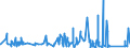 KN 7315 /Exporte /Einheit = Preise (Euro/Tonne) /Partnerland: Sierra Leone /Meldeland: Eur27_2020 /7315:Ketten und Teile Davon, aus Eisen Oder Stahl (Ausg. Uhrketten, Schmuckketten Usw., Fräs- und Sägeketten, Gleisketten, Mitnehmerketten für Fördereinrichtungen, Zangenketten für Textilmaschinen Usw., Sicherheitsvorrichtungen mit Ketten zum Schließen von Türen Sowie Messketten)