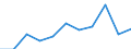 CN 73160000 /Exports /Unit = Prices (Euro/ton) /Partner: Belgium/Luxembourg /Reporter: Eur27 /73160000:Anchors, Grapnels and Parts Thereof, of Iron or Steel