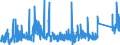 CN 7316 /Exports /Unit = Prices (Euro/ton) /Partner: Austria /Reporter: Eur27_2020 /7316:Anchors, Grapnels and Parts Thereof, of Iron or Steel