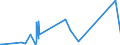 CN 7316 /Exports /Unit = Prices (Euro/ton) /Partner: Sierra Leone /Reporter: Eur27_2020 /7316:Anchors, Grapnels and Parts Thereof, of Iron or Steel