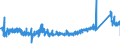 KN 73170020 /Exporte /Einheit = Preise (Euro/Tonne) /Partnerland: Niederlande /Meldeland: Eur27_2020 /73170020:NÃ¤gel aus Eisen- Oder Stahldraht, ZusammenhÃ¤ngend in Streifen Oder Rollen