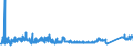 KN 73170020 /Exporte /Einheit = Preise (Euro/Tonne) /Partnerland: Italien /Meldeland: Eur27_2020 /73170020:NÃ¤gel aus Eisen- Oder Stahldraht, ZusammenhÃ¤ngend in Streifen Oder Rollen