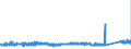 KN 73170020 /Exporte /Einheit = Preise (Euro/Tonne) /Partnerland: Daenemark /Meldeland: Eur27_2020 /73170020:Nägel aus Eisen- Oder Stahldraht, Zusammenhängend in Streifen Oder Rollen