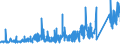 KN 73170020 /Exporte /Einheit = Preise (Euro/Tonne) /Partnerland: Griechenland /Meldeland: Eur27_2020 /73170020:NÃ¤gel aus Eisen- Oder Stahldraht, ZusammenhÃ¤ngend in Streifen Oder Rollen