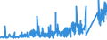 KN 73170020 /Exporte /Einheit = Preise (Euro/Tonne) /Partnerland: Griechenland /Meldeland: Eur27_2020 /73170020:Nägel aus Eisen- Oder Stahldraht, Zusammenhängend in Streifen Oder Rollen