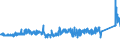 KN 73170020 /Exporte /Einheit = Preise (Euro/Tonne) /Partnerland: Finnland /Meldeland: Eur27_2020 /73170020:NÃ¤gel aus Eisen- Oder Stahldraht, ZusammenhÃ¤ngend in Streifen Oder Rollen