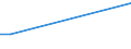 KN 73170020 /Exporte /Einheit = Preise (Euro/Tonne) /Partnerland: San Marino /Meldeland: Europäische Union /73170020:NÃ¤gel aus Eisen- Oder Stahldraht, ZusammenhÃ¤ngend in Streifen Oder Rollen