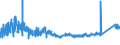 KN 73170020 /Exporte /Einheit = Preise (Euro/Tonne) /Partnerland: Tschechien /Meldeland: Eur27_2020 /73170020:NÃ¤gel aus Eisen- Oder Stahldraht, ZusammenhÃ¤ngend in Streifen Oder Rollen