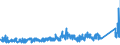 KN 73170020 /Exporte /Einheit = Preise (Euro/Tonne) /Partnerland: Russland /Meldeland: Eur27_2020 /73170020:NÃ¤gel aus Eisen- Oder Stahldraht, ZusammenhÃ¤ngend in Streifen Oder Rollen