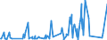 KN 73170020 /Exporte /Einheit = Preise (Euro/Tonne) /Partnerland: Aegypten /Meldeland: Eur27_2020 /73170020:Nägel aus Eisen- Oder Stahldraht, Zusammenhängend in Streifen Oder Rollen