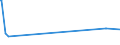 KN 73170020 /Exporte /Einheit = Preise (Euro/Tonne) /Partnerland: Guinea-biss. /Meldeland: Eur15 /73170020:NÃ¤gel aus Eisen- Oder Stahldraht, ZusammenhÃ¤ngend in Streifen Oder Rollen
