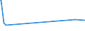 KN 73170020 /Exporte /Einheit = Preise (Euro/Tonne) /Partnerland: Guinea-biss. /Meldeland: Eur15 /73170020:Nägel aus Eisen- Oder Stahldraht, Zusammenhängend in Streifen Oder Rollen