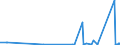 KN 73170020 /Exporte /Einheit = Preise (Euro/Tonne) /Partnerland: Elfenbeink. /Meldeland: Eur27_2020 /73170020:Nägel aus Eisen- Oder Stahldraht, Zusammenhängend in Streifen Oder Rollen