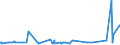 KN 73170020 /Exporte /Einheit = Preise (Euro/Tonne) /Partnerland: Dem. Rep. Kongo /Meldeland: Eur27_2020 /73170020:NÃ¤gel aus Eisen- Oder Stahldraht, ZusammenhÃ¤ngend in Streifen Oder Rollen