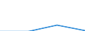 KN 73170030 /Exporte /Einheit = Preise (Euro/Tonne) /Partnerland: Ver.koenigreich /Meldeland: Eur27 /73170030:Stifte, Naegel und Krampen, aus Eisen Oder Stahl, Fuer Schuhe