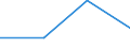 KN 73170030 /Exporte /Einheit = Preise (Euro/Tonne) /Partnerland: Daenemark /Meldeland: Eur27 /73170030:Stifte, Naegel und Krampen, aus Eisen Oder Stahl, Fuer Schuhe