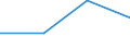 KN 73170050 /Exporte /Einheit = Preise (Euro/Tonne) /Partnerland: Irland /Meldeland: Eur27 /73170050:Zier- und Schmucknaegel, aus Eisen Oder Stahl (Ausg. mit Kopf aus Kupfer)