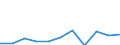 KN 7317 /Exporte /Einheit = Preise (Euro/Tonne) /Partnerland: Belgien/Luxemburg /Meldeland: Eur27 /7317:Stifte, Nägel, Reißnägel, Krampen, Gewellte Oder Abgeschrägte Klammern (Ausg. Klammern der Pos. 8305) und ähnl. Waren, aus Eisen Oder Stahl, Auch mit Kopf aus Anderen Stoffen, Ausg. mit Kopf aus Kupfer