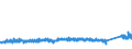 KN 7317 /Exporte /Einheit = Preise (Euro/Tonne) /Partnerland: Daenemark /Meldeland: Eur27_2020 /7317:Stifte, Nägel, Reißnägel, Krampen, Gewellte Oder Abgeschrägte Klammern (Ausg. Klammern der Pos. 8305) und ähnl. Waren, aus Eisen Oder Stahl, Auch mit Kopf aus Anderen Stoffen, Ausg. mit Kopf aus Kupfer