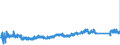 KN 73181100 /Exporte /Einheit = Preise (Euro/Tonne) /Partnerland: Deutschland /Meldeland: Eur27_2020 /73181100:Schwellenschrauben aus Eisen Oder Stahl