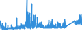 KN 73181100 /Exporte /Einheit = Preise (Euro/Tonne) /Partnerland: Ver.koenigreich /Meldeland: Eur27_2020 /73181100:Schwellenschrauben aus Eisen Oder Stahl