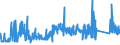 KN 73181100 /Exporte /Einheit = Preise (Euro/Tonne) /Partnerland: Irland /Meldeland: Eur27_2020 /73181100:Schwellenschrauben aus Eisen Oder Stahl