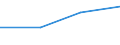 KN 73181210 /Exporte /Einheit = Preise (Euro/Tonne) /Partnerland: Faeroer /Meldeland: Eur27 /73181210:Holzschrauben aus Nichtrostendem Stahl (Ausg. Schwellenschrauben)