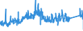 KN 73181210 /Exporte /Einheit = Preise (Euro/Tonne) /Partnerland: Finnland /Meldeland: Eur27_2020 /73181210:Holzschrauben aus Nichtrostendem Stahl (Ausg. Schwellenschrauben)