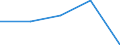 KN 73181210 /Exporte /Einheit = Preise (Euro/Tonne) /Partnerland: Jugoslawien /Meldeland: Eur27 /73181210:Holzschrauben aus Nichtrostendem Stahl (Ausg. Schwellenschrauben)