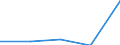 KN 73181210 /Exporte /Einheit = Preise (Euro/Tonne) /Partnerland: Tschechoslow /Meldeland: Eur27 /73181210:Holzschrauben aus Nichtrostendem Stahl (Ausg. Schwellenschrauben)