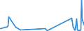 KN 73181210 /Exporte /Einheit = Preise (Euro/Tonne) /Partnerland: Kirgistan /Meldeland: Eur27_2020 /73181210:Holzschrauben aus Nichtrostendem Stahl (Ausg. Schwellenschrauben)